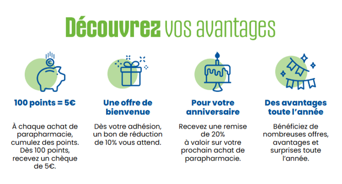 Programme fidélité